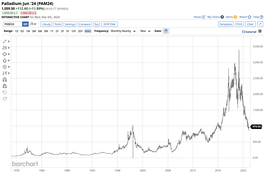 Is the time to buy Palladium ? Many say yes ^^