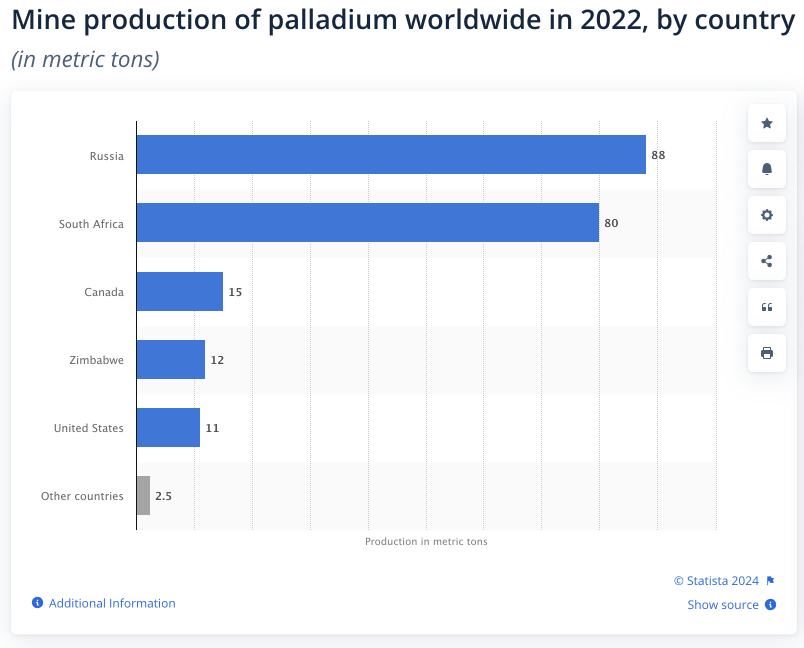 Is the time to buy Palladium ? Many say yes ^^