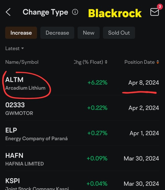 Blackrock and Vanguard bought a lot of Arcadium Lithium shares on april 8 and numrous others institutions too