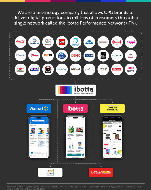 ウォルマートが支援する新しいIPOショッピングアプリのIbotta、今週木曜日にローンチ！