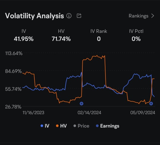 Volatility is now almost halved ^^