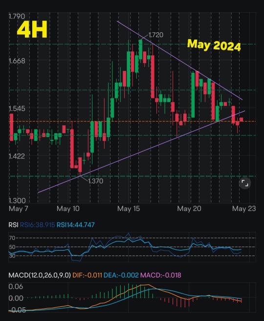 February's bullish repeating pattern !