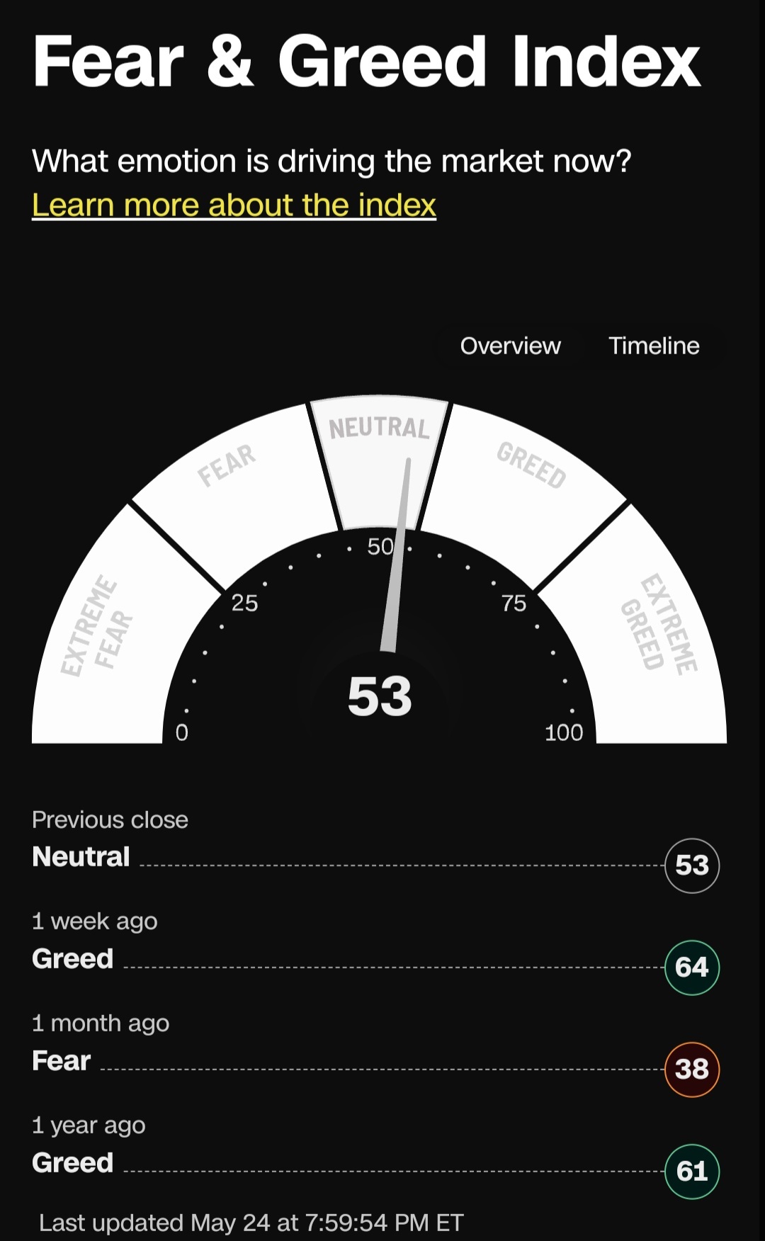 ゴールド/シルバーにおける恐怖と欲望、vixインデックス - moomooコミュニティ