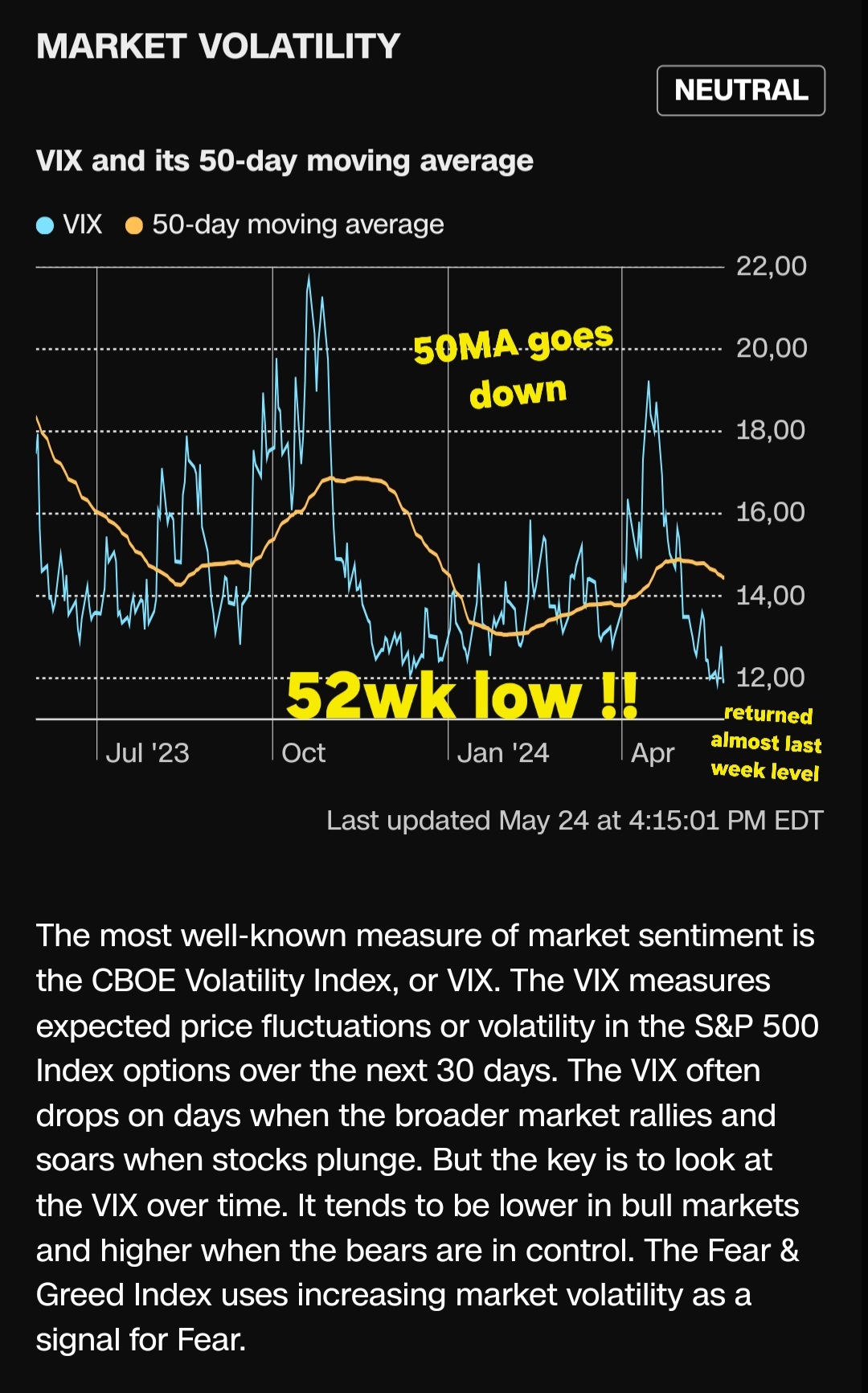 ゴールド/シルバーにおける恐怖と欲望、vixインデックス - moomooコミュニティ