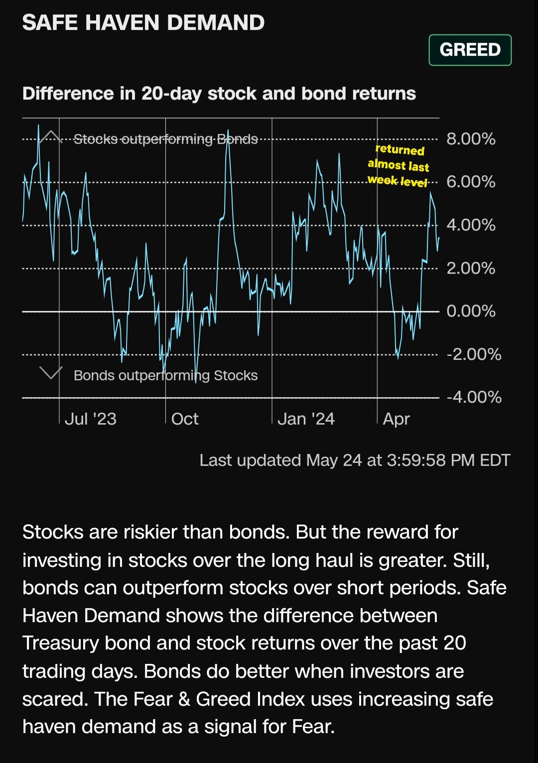 ゴールド/シルバーにおける恐怖と欲望、vixインデックス - moomooコミュニティ