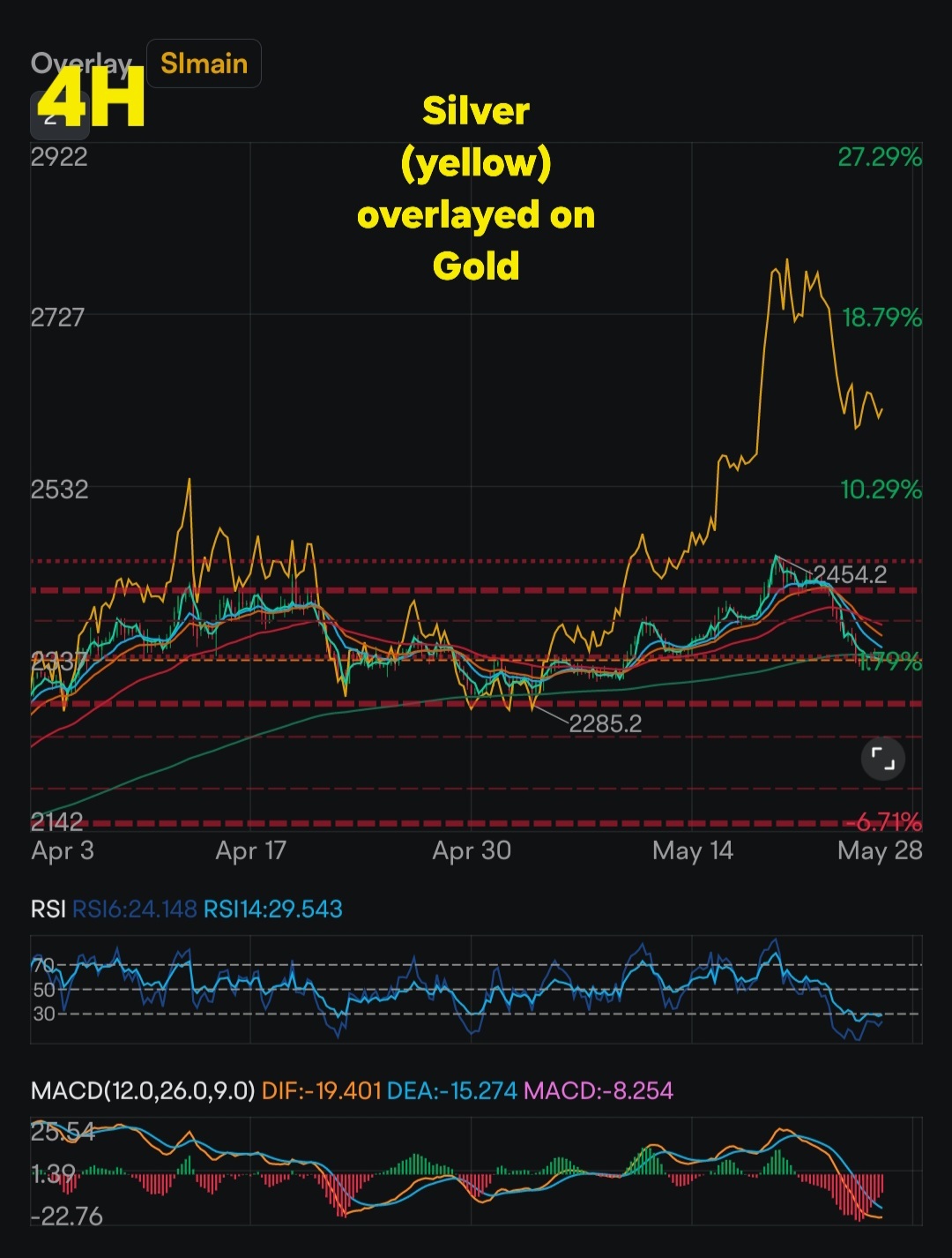 ゴールド/シルバーにおける恐怖と欲望、vixインデックス - moomooコミュニティ