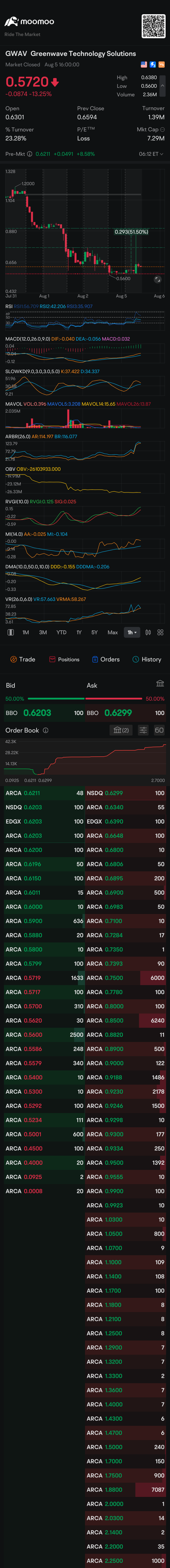 今晚爆炸了 50%