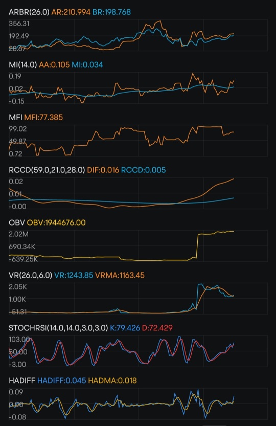 CNTM 上的看漲信號和上升三角形