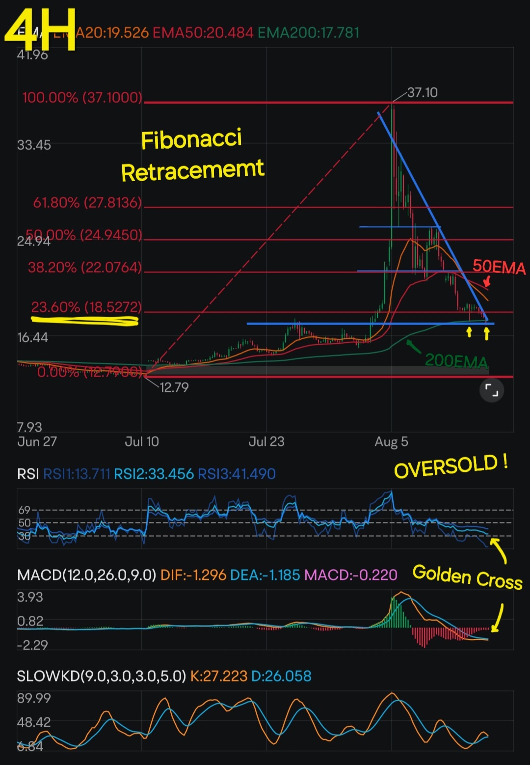 VIX 反轉？