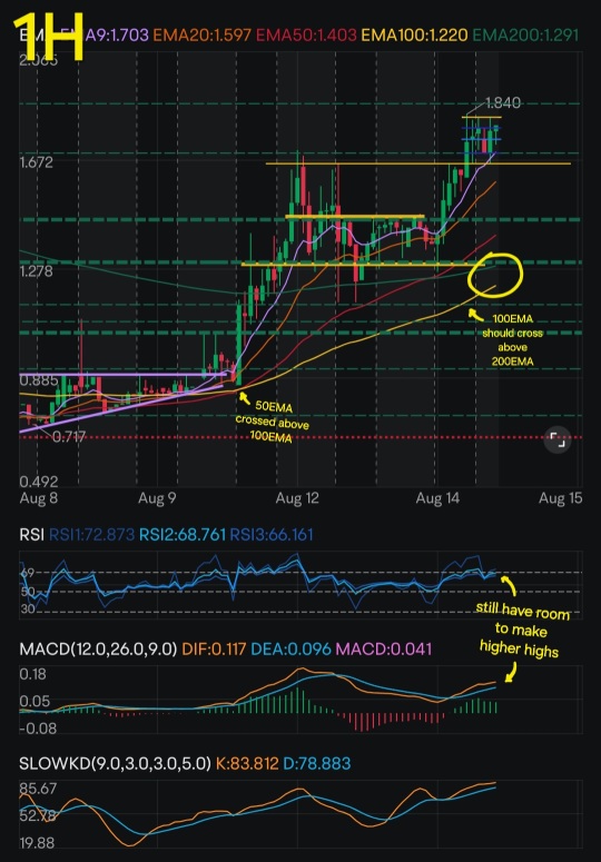 Still bullish on CNTM, haven't sold anything yet ^^