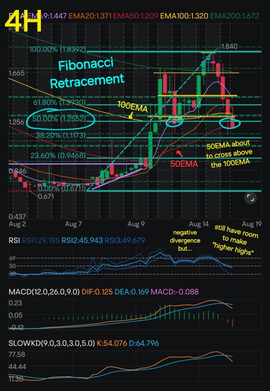 Still Bullish and didn't sell anything yet !!