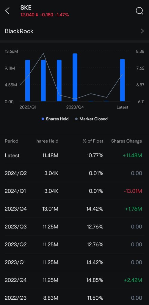 Blackrock's recent miners purchases !