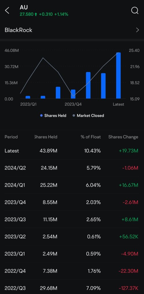 Blackrock's recent miners purchases !