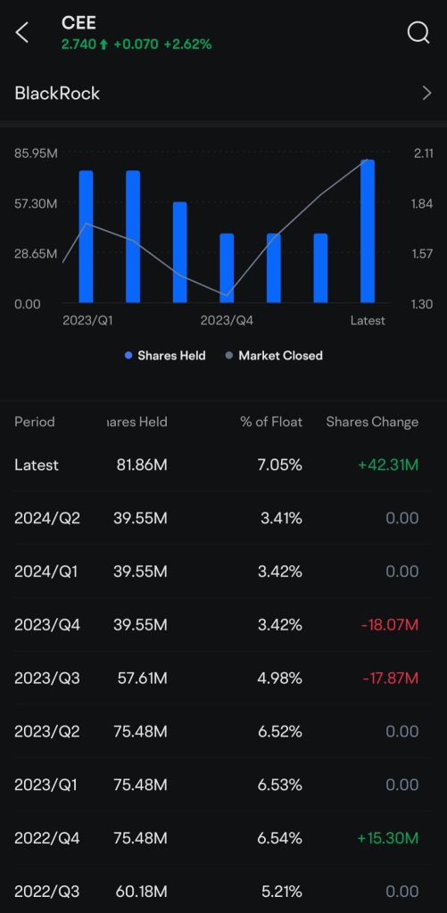 Blackrock's recent miners purchases !