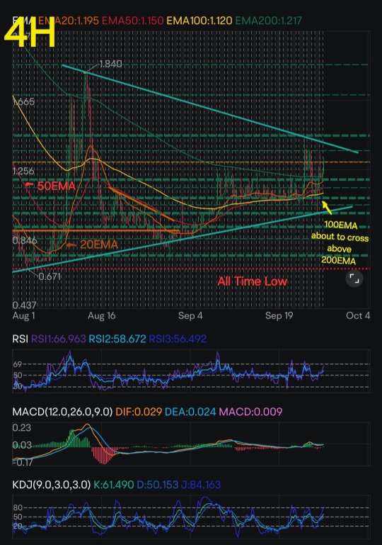 对 Connectm 技术解决方案的看涨情绪！