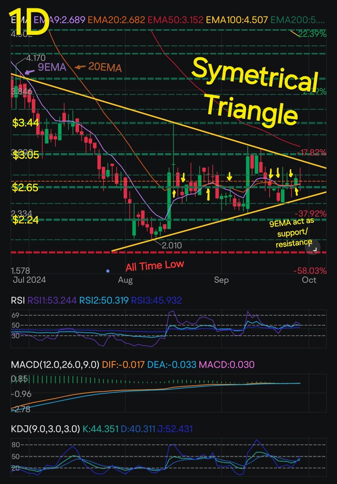 A Forgotten Chinese stock with small float & Bullish sentime... - moomoo  Community