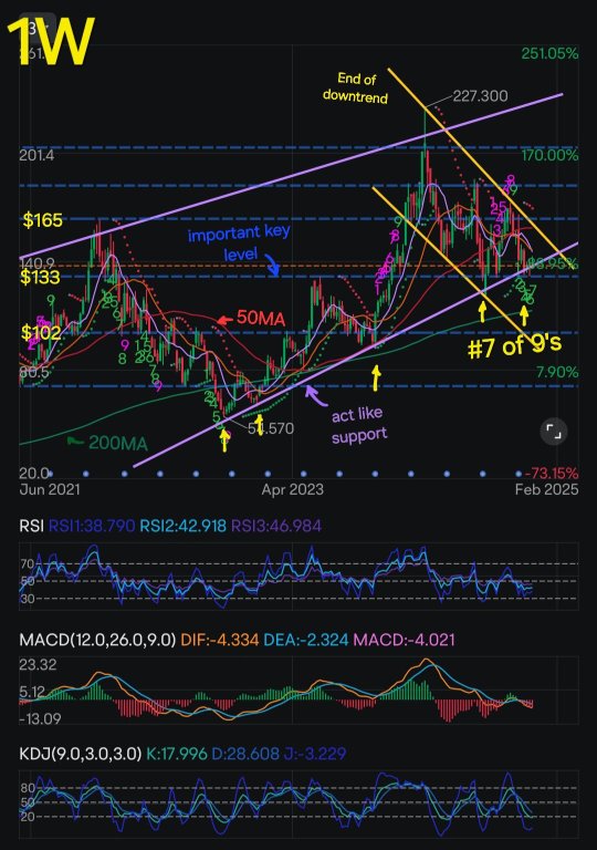 Recent insiders bought and bullish signals !