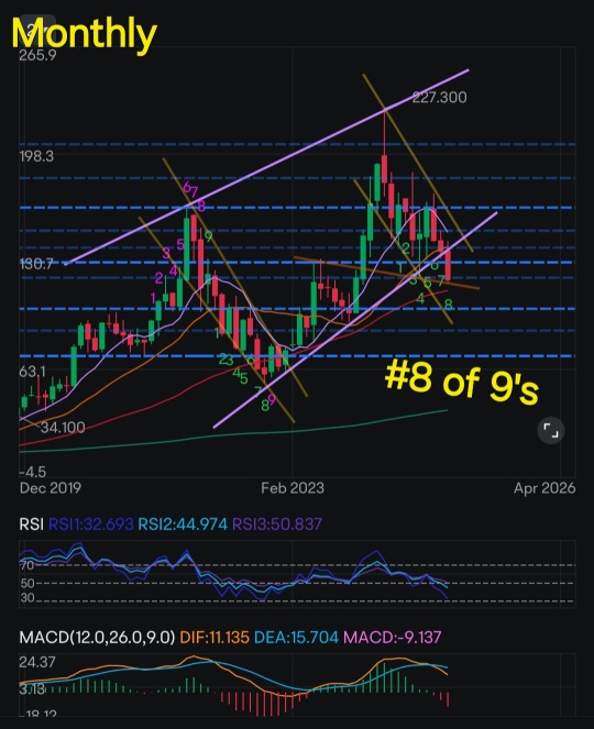 Bullish signals & recent whales's bet !