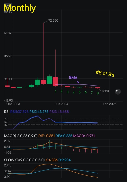 Bullish signals on new ATL