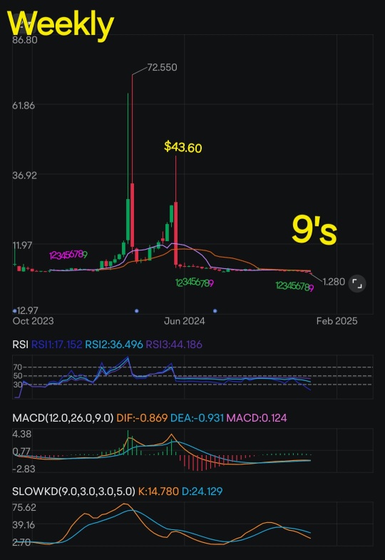 Bullish signals on new ATL