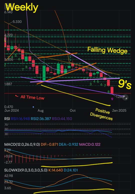 Bullish signals on new ATL