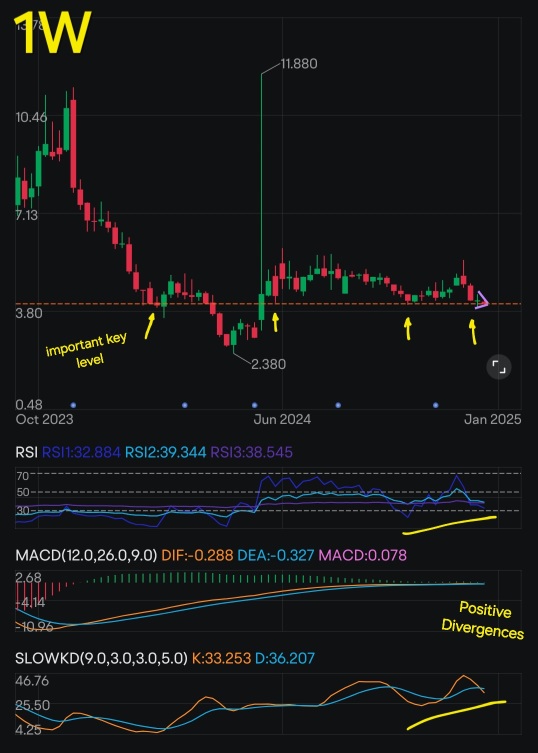 Bullish signals & [A] [M]erry [C]hristmas from Roaring Kitty !