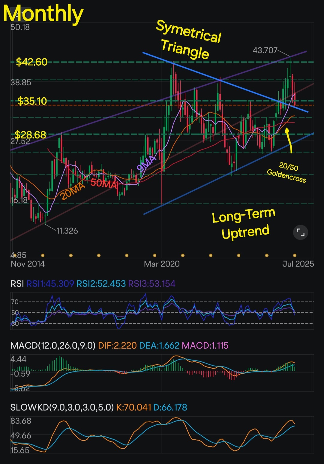 Spot Gold & Gold Miners's technical analysis; loading zone ! (GLD & GDX)