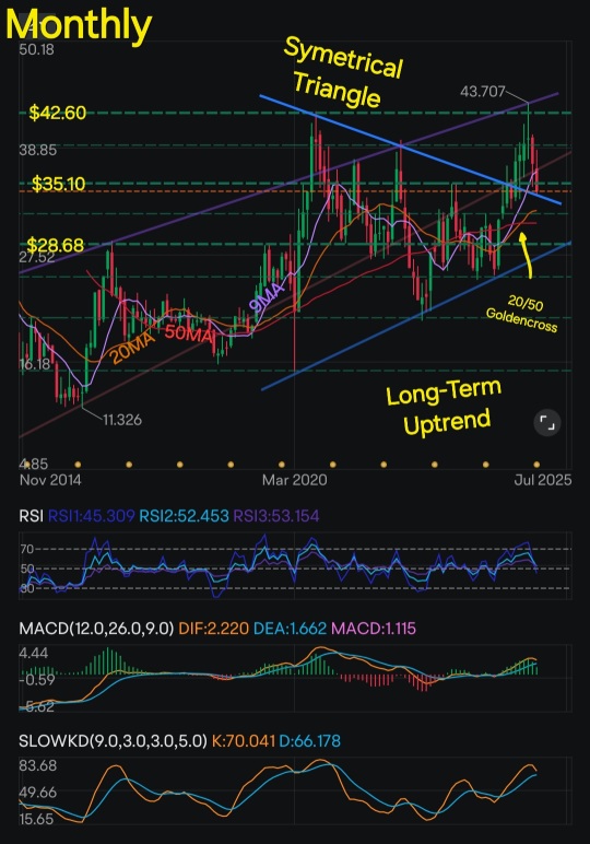 Spot Gold＆Gold Minersのテクニカル分析; ローディングゾーン! (GLD＆GDX)