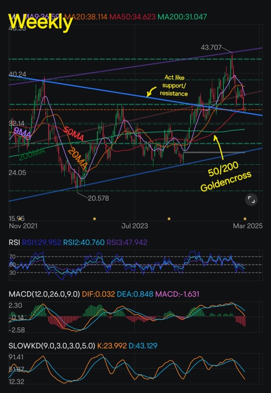 Spot Gold＆Gold Minersのテクニカル分析; ローディングゾーン! (GLD＆GDX)