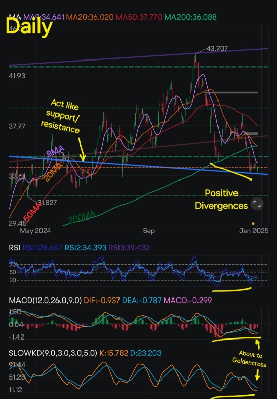 Spot Gold＆Gold Minersのテクニカル分析; ローディングゾーン! (GLD＆GDX)