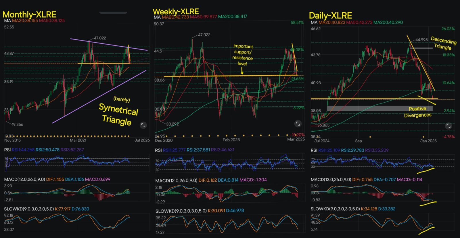 不動産業＆ホームビルダー セクターの比較と強気シグナル！ - moomooコミュニティ