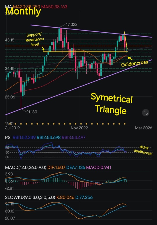 Bullish signals for Real Estate 2025 !