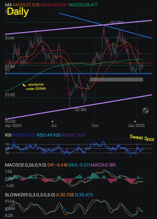 Bullish on Uranium industry !