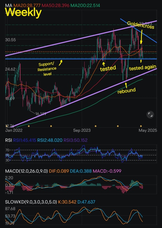 Bullish on Uranium industry !