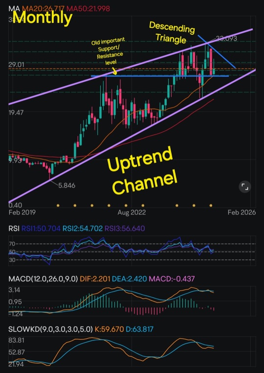 Bullish on Uranium industry !