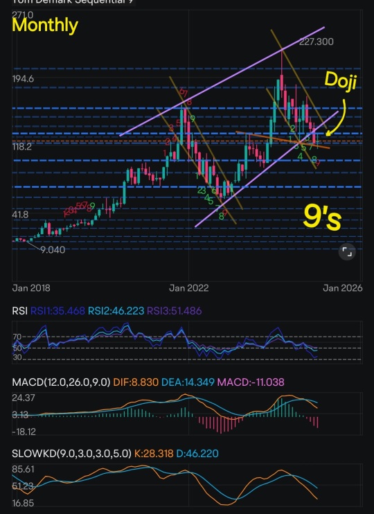 AMD's Bullish signals ! The end of the month...