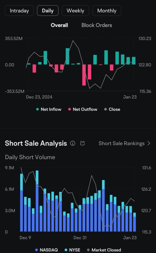 AMD's Bullish signals ! The end of the month...