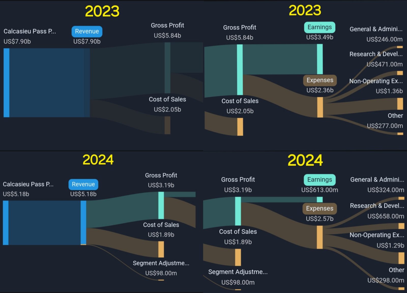Venture Globalの最初の心拍！ - moomooコミュニティ