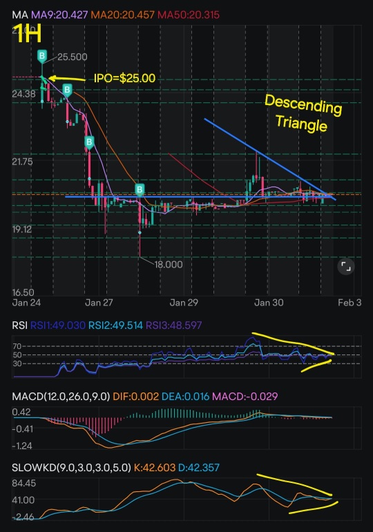 First heartbeats of Venture Global !