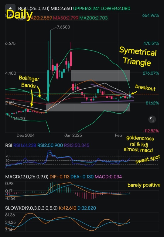 Sidus Space's In-Depth Technical Analysis !