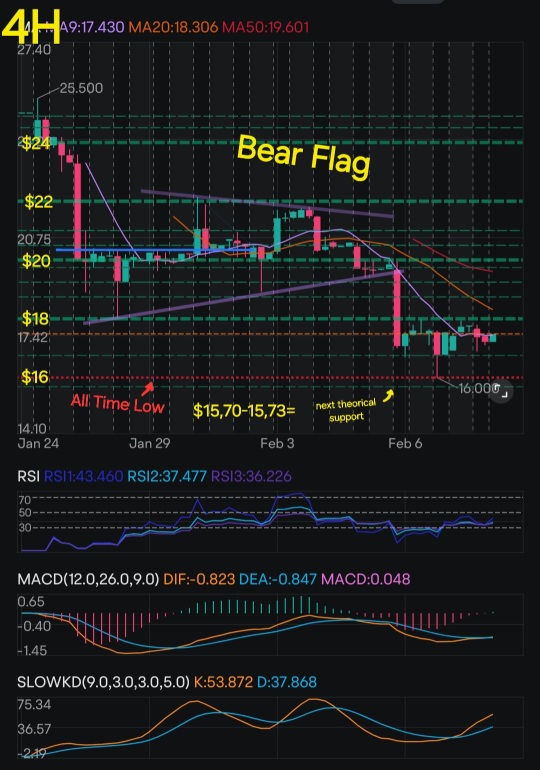 Venture Global's In-Depth Technical Analysis