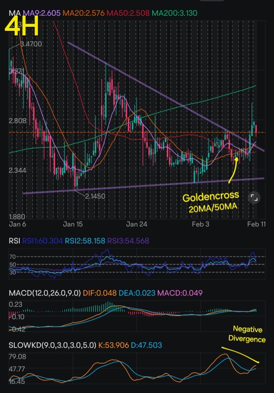 Sidus Space's In-Depth Technical Analysis !