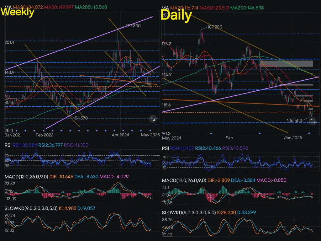 AMD's Detailed In-Depth Technical Analysis