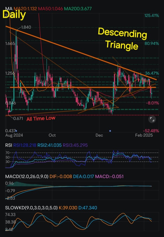 ConnectM In-Depth technical analysis and financial overview