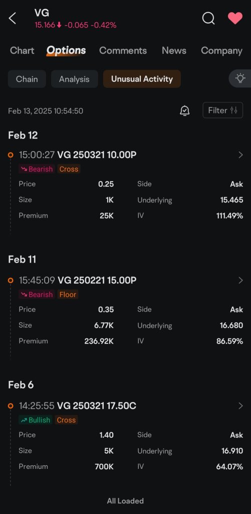 Venture Global's In-Depth Options & Sentiment Analysis