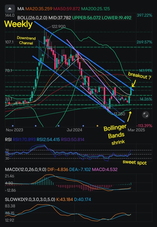 Super Micro Computer's In-Depth Technical Analysis & Bullish Signals