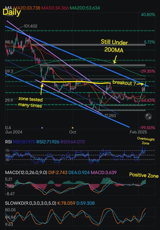 Super Micro Computer's In-Depth Technical Analysis & Bullish Signals