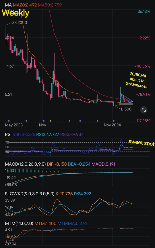 Sidus Space's In-Depth Technical and Sectoral Analysis