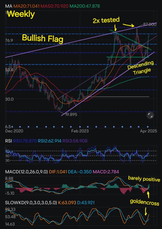 Uber's In-Depth Technical Analysis