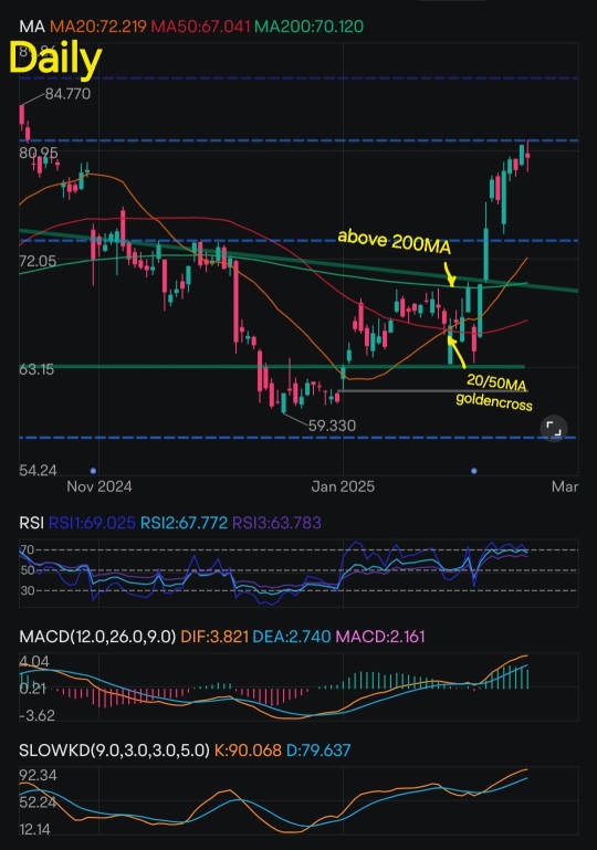 Uber's In-Depth Technical Analysis